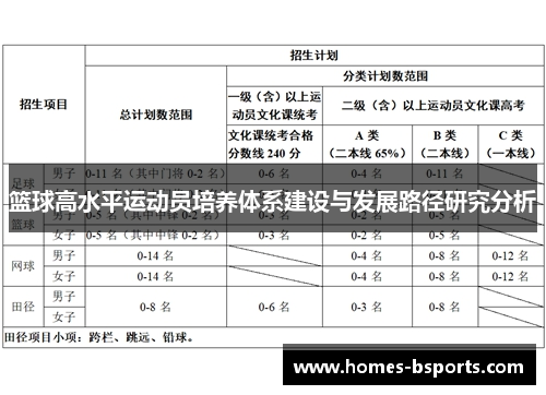 篮球高水平运动员培养体系建设与发展路径研究分析