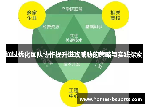 通过优化团队协作提升进攻威胁的策略与实践探索