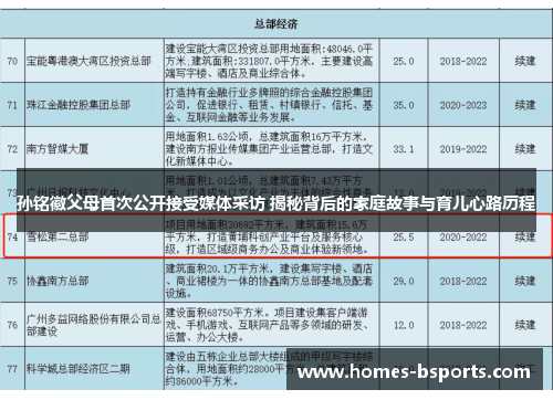 孙铭徽父母首次公开接受媒体采访 揭秘背后的家庭故事与育儿心路历程 孙铭徽父母首次公开接受媒体采访 揭秘背后的家庭故事与育儿心路历程