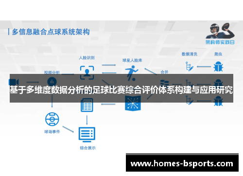 基于多维度数据分析的足球比赛综合评价体系构建与应用研究 基于多维度数据分析的足球比赛综合评价体系构建与应用研究