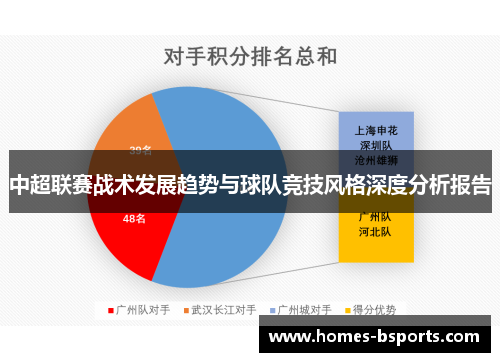 中超联赛战术发展趋势与球队竞技风格深度分析报告 中超联赛战术发展趋势与球队竞技风格深度分析报告