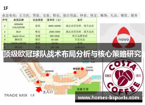 顶级欧冠球队战术布局分析与核心策略研究