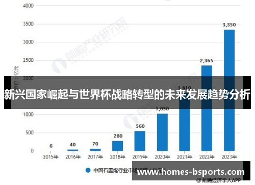 新兴国家崛起与世界杯战略转型的未来发展趋势分析 新兴国家崛起与世界杯战略转型的未来发展趋势分析