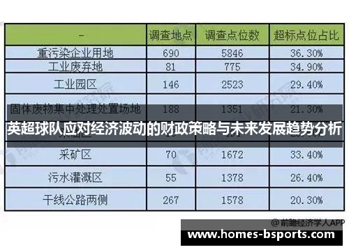 英超球队应对经济波动的财政策略与未来发展趋势分析 英超球队应对经济波动的财政策略与未来发展趋势分析