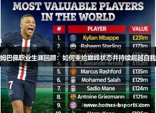姆巴佩职业生涯回顾:如何重拾巅峰状态并持续超越自我 姆巴佩职业生涯回顾:如何重拾巅峰状态并持续超越自我
