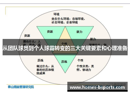 从团队球员到个人球霸转变的三大关键要素和心理准备