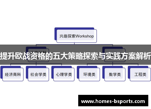 提升欧战资格的五大策略探索与实践方案解析 提升欧战资格的五大策略探索与实践方案解析