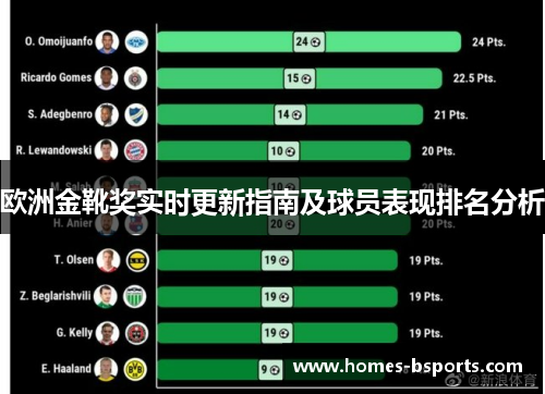 欧洲金靴奖实时更新指南及球员表现排名分析