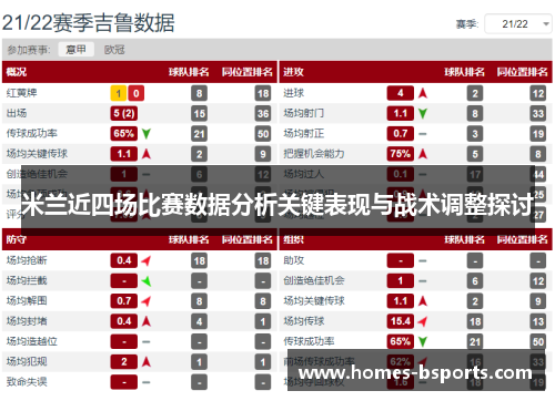 米兰近四场比赛数据分析关键表现与战术调整探讨 米兰近四场比赛数据分析关键表现与战术调整探讨