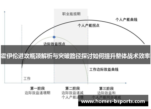 霍伊伦进攻瓶颈解析与突破路径探讨如何提升整体战术效率 霍伊伦进攻瓶颈解析与突破路径探讨如何提升整体战术效率