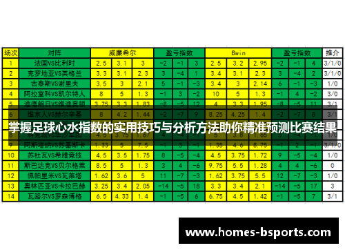 掌握足球心水指数的实用技巧与分析方法助你精准预测比赛结果 掌握足球心水指数的实用技巧与分析方法助你精准预测比赛结果