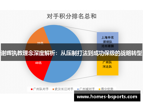 谢晖执教理念深度解析:从压制打法到成功保级的战略转型