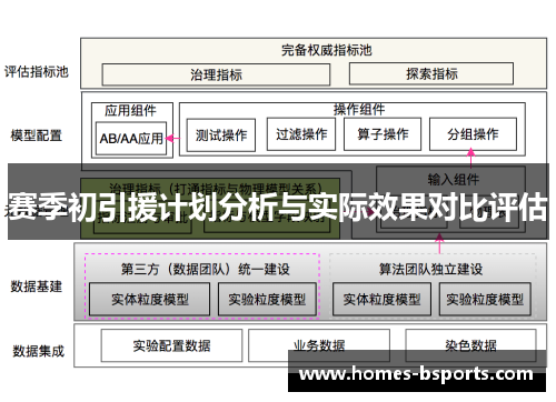 赛季初引援计划分析与实际效果对比评估